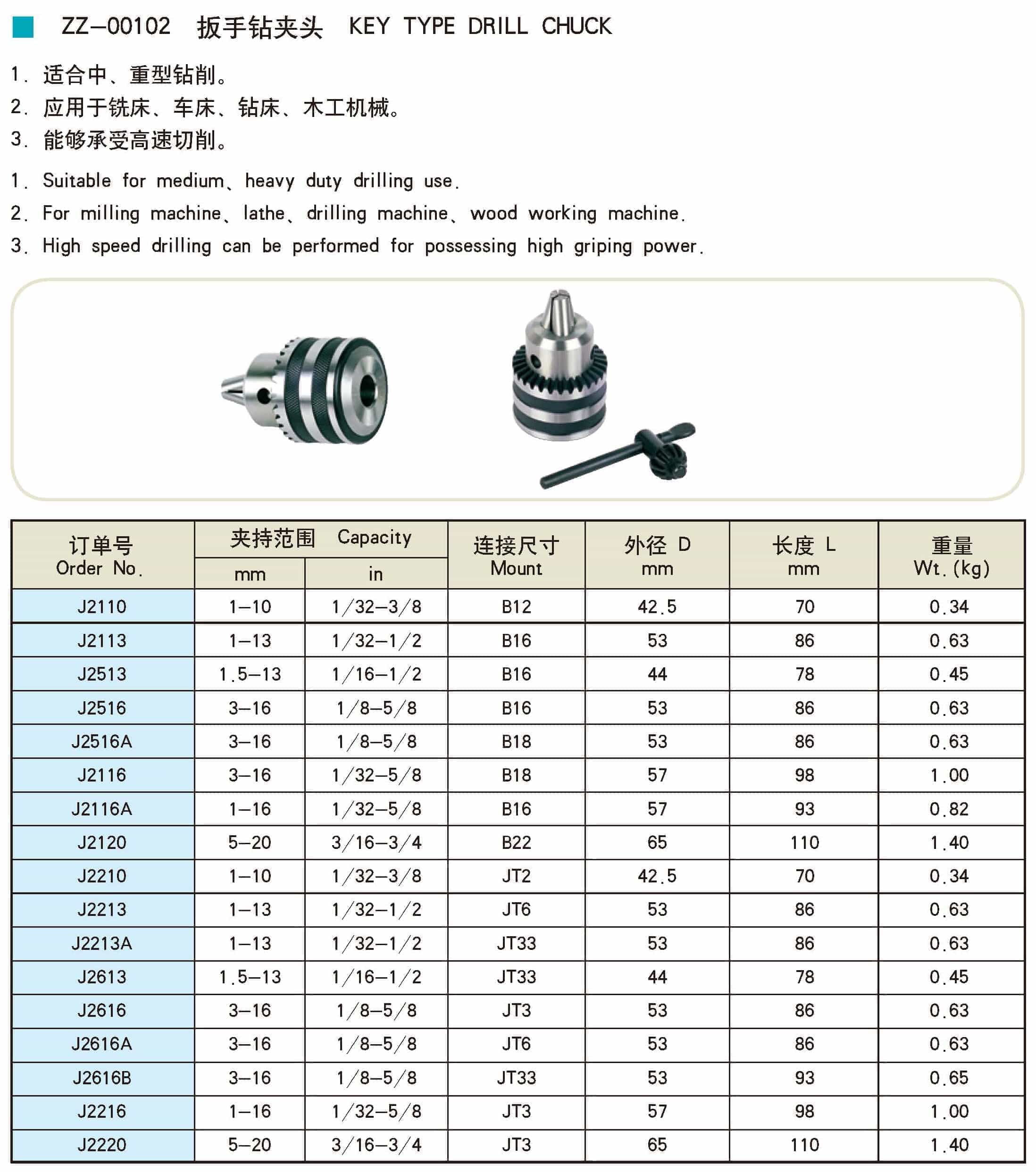 drill-chuck-size-chart